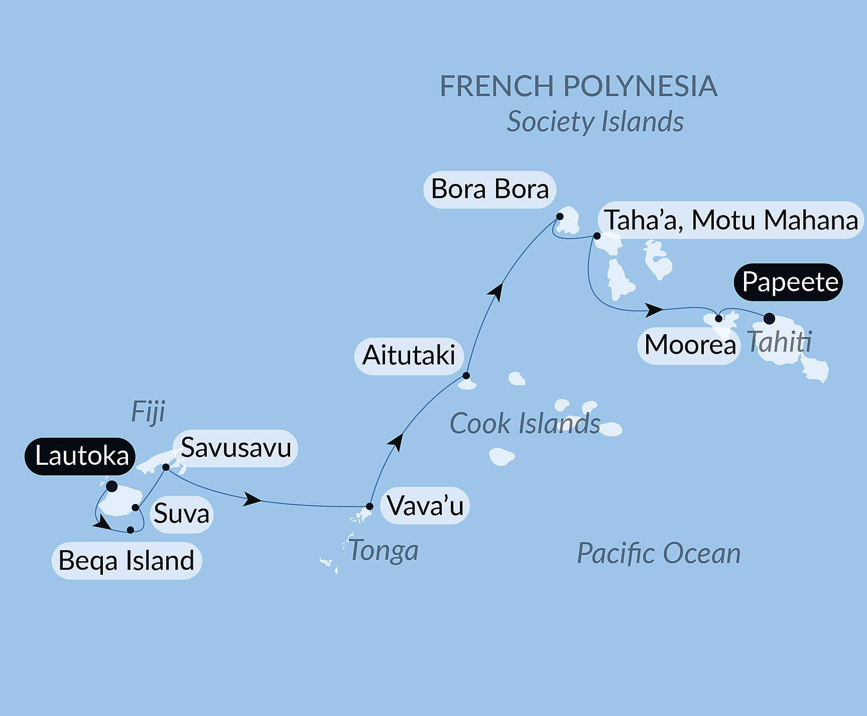 Fiji, Tonga, Cook Islands and Society Islands